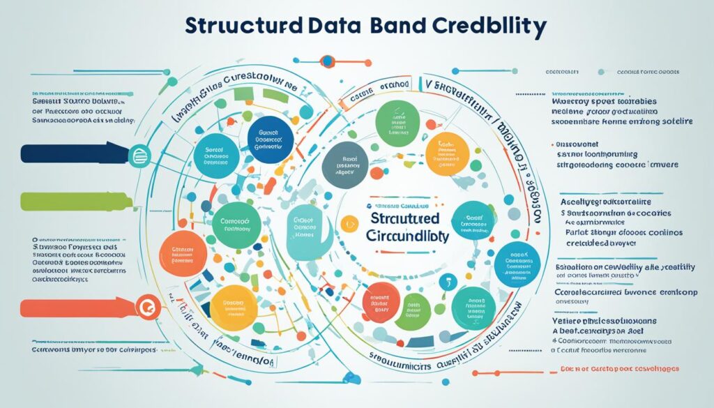 Rich snippets and structured data